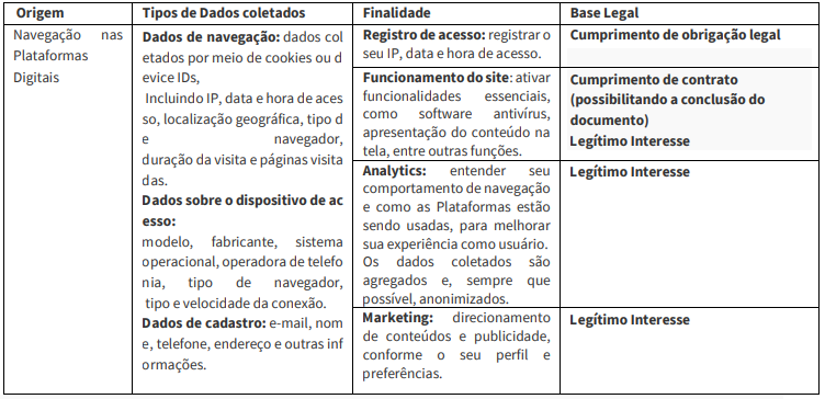Tabela de dados coletados na navegação, suas finalidades e bases legais.